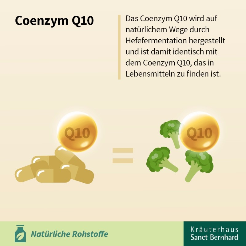 Ubiquinol Q10 Bioaktiv 100 mg 75 kapslí
